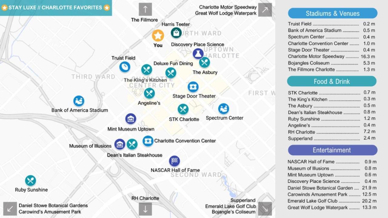Apartment Urban Retreat - Free Parking, Wifi, Walk To Stadium Charlotte